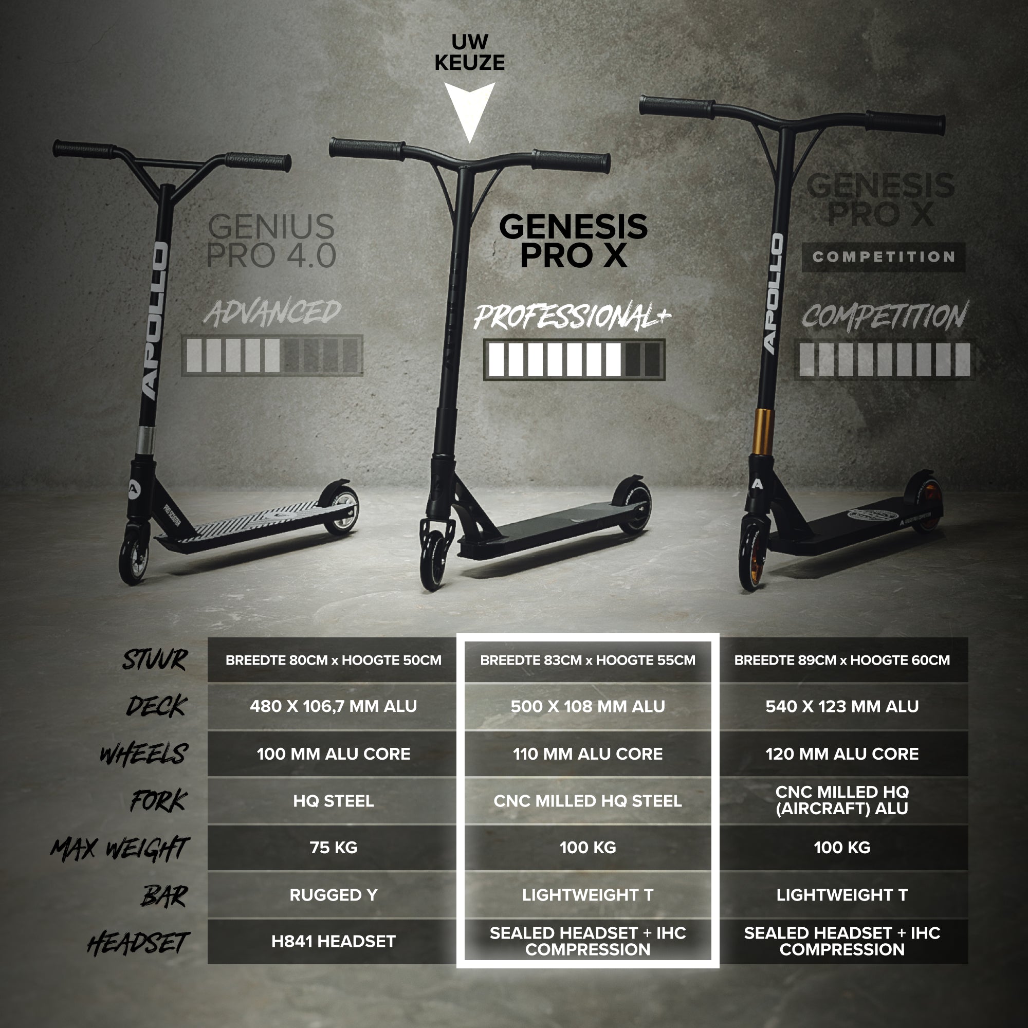 Apollo High-End Stunt Scooter Genesis Pro X Stuntstep met aluminium kern & ABEC 9 Zwart