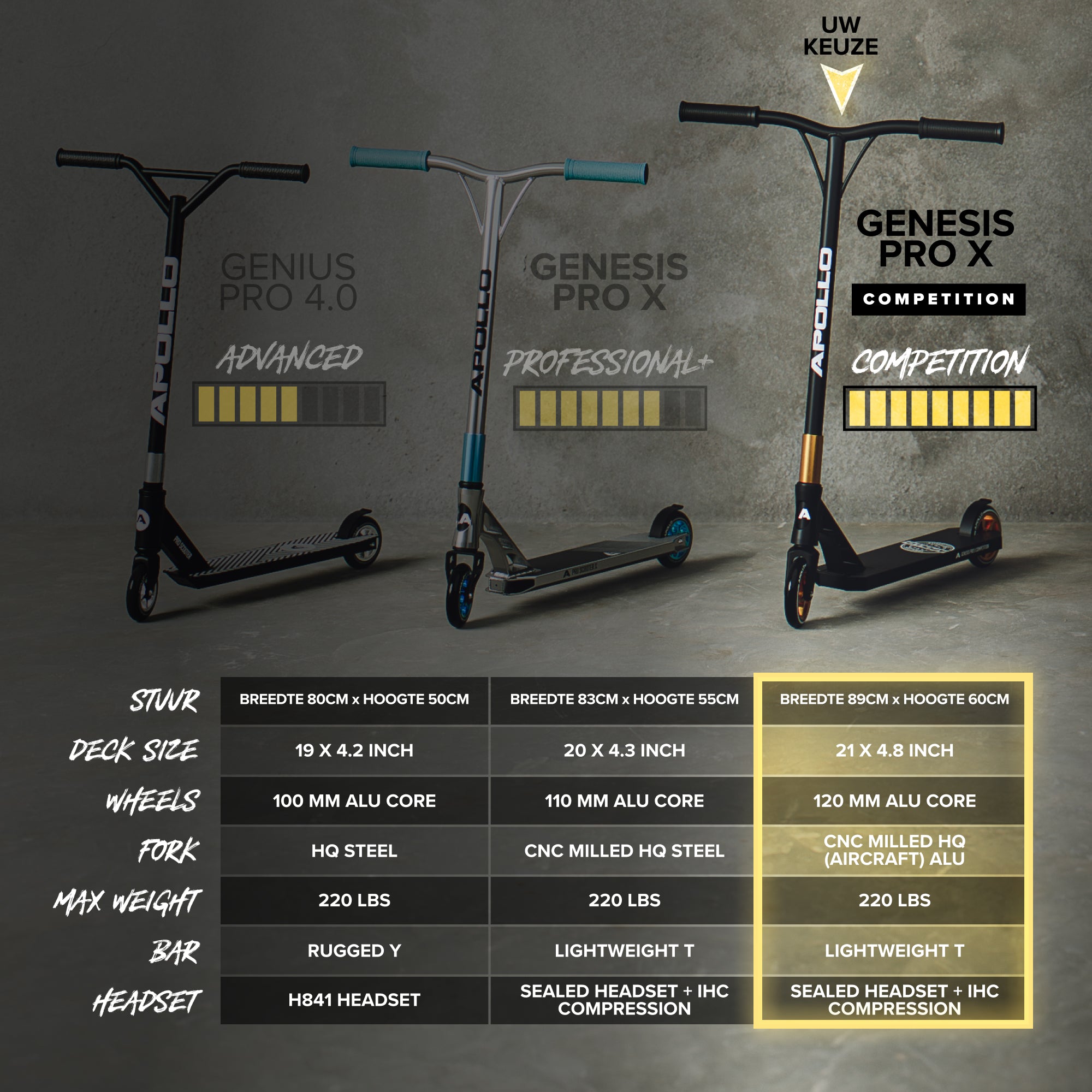 Apollo Professionele Stuntstep 'Genesis Pro X Competition' met ABEC 9 hogesnelheidskogellagers Zwart Goud