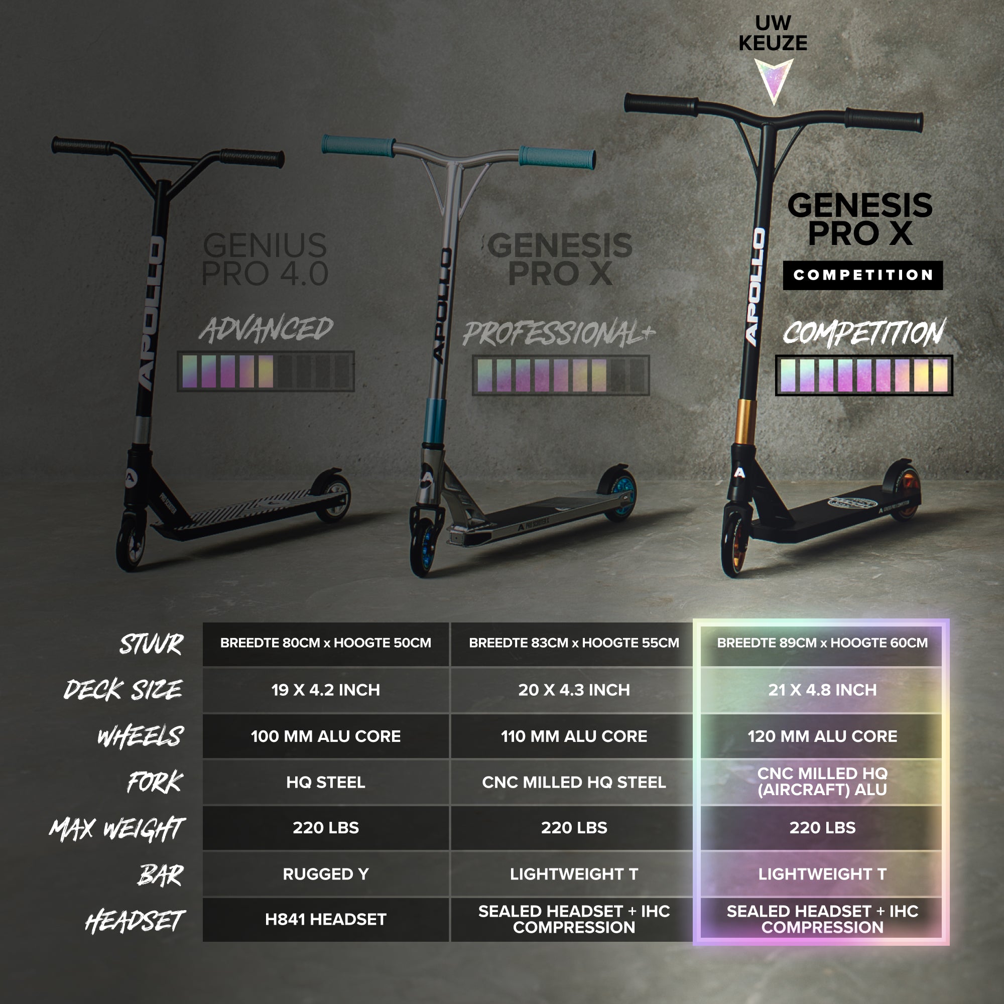 Apollo Professionele Stuntstep 'Genesis Pro X Competition' met ABEC 9 hogesnelheidskogellagers Regenboog