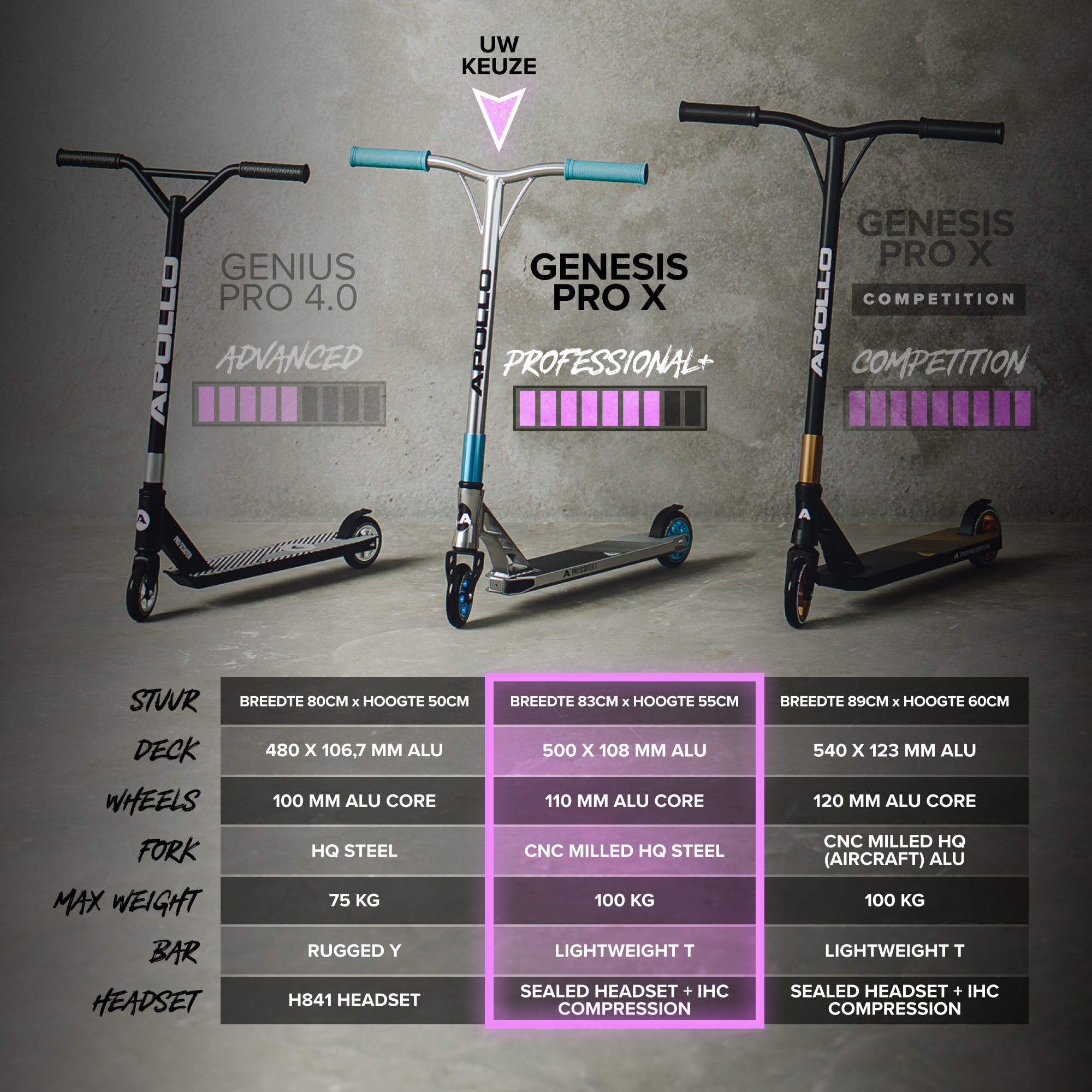 Apollo High-End Stunt Scooter Genesis Pro X Stuntstep met aluminium kern & ABEC 9 Full Rainbow