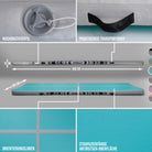 Apollo Air Mat Pro - Air Track Mat Mint - Full Color 400x100x10