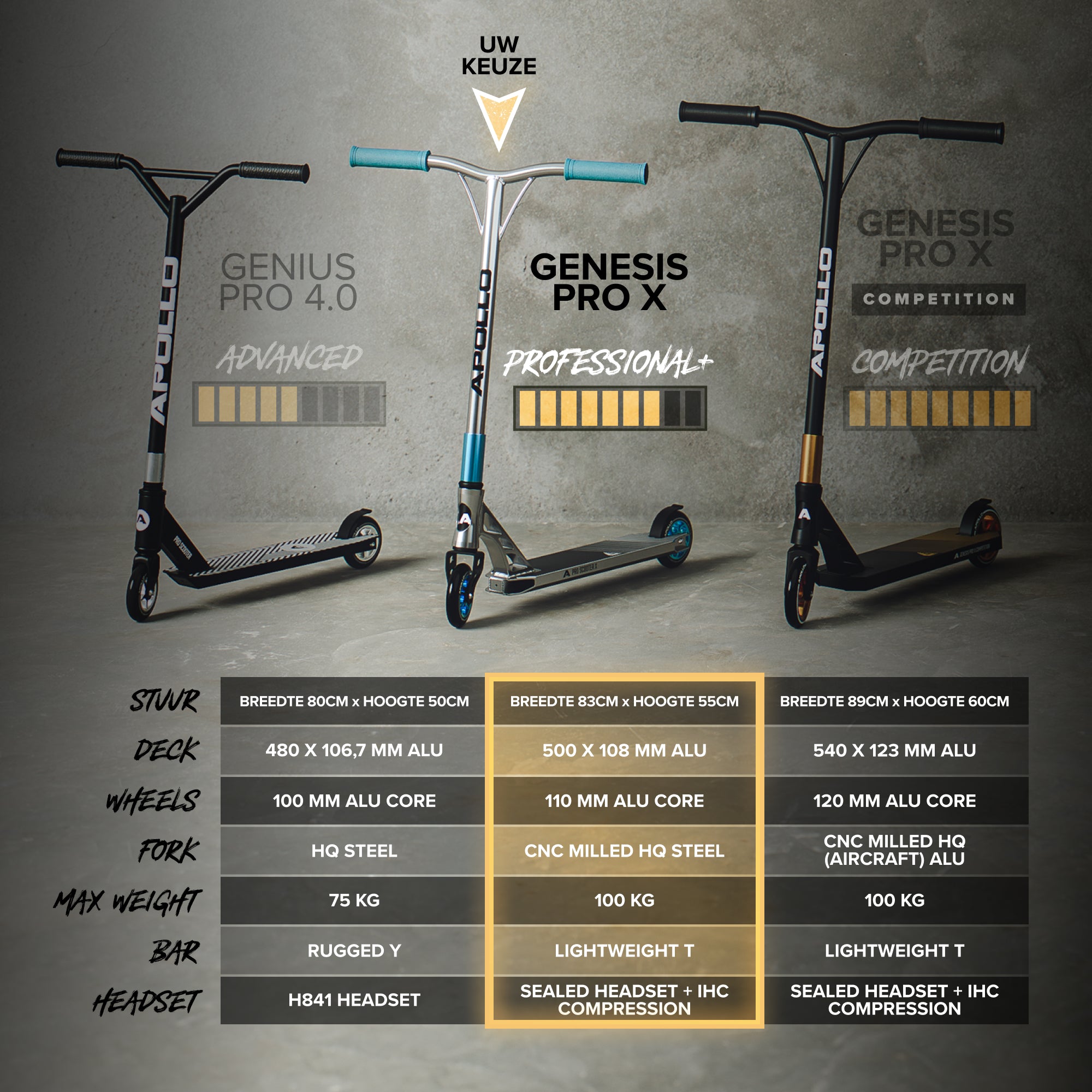 Apollo High-End Stunt Scooter Genesis Pro X Stuntstep met aluminium kern & ABEC 9 Goud