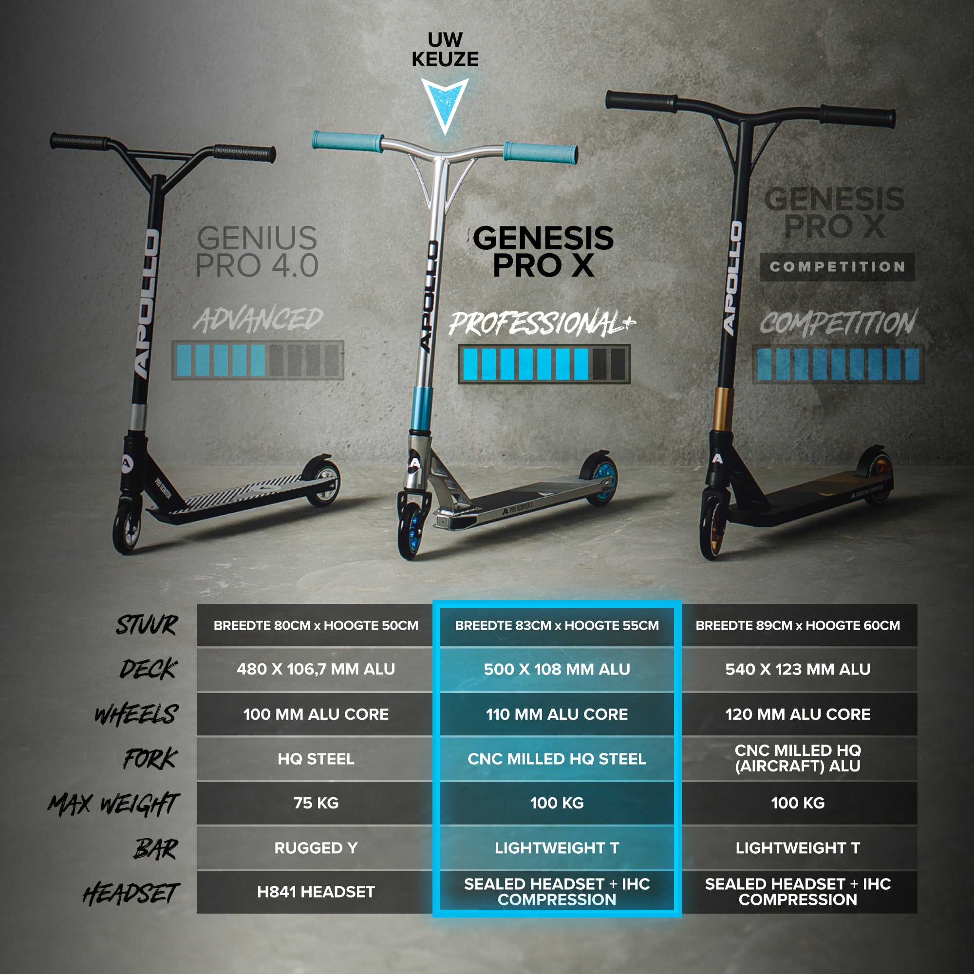 Apollo High-End Stunt Scooter Genesis Pro X Stuntstep met aluminium kern & ABEC 9 Zwart Blauw