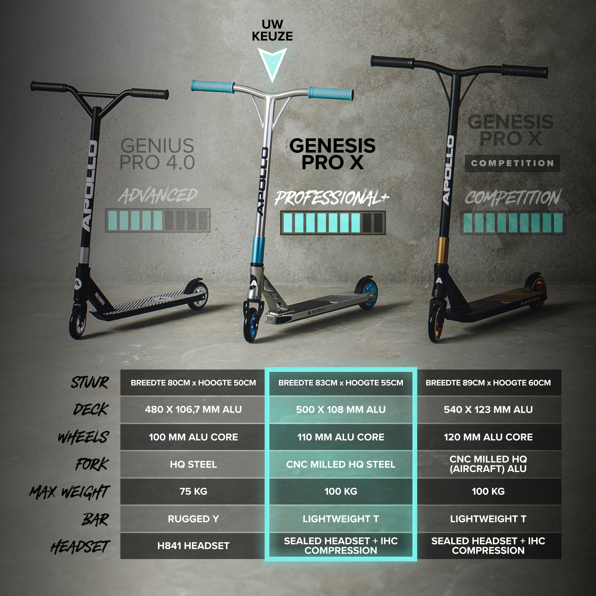 Apollo High-End Stunt Scooter Genesis Pro X Stuntstep met aluminium kern & ABEC 9 Turquoise Goud